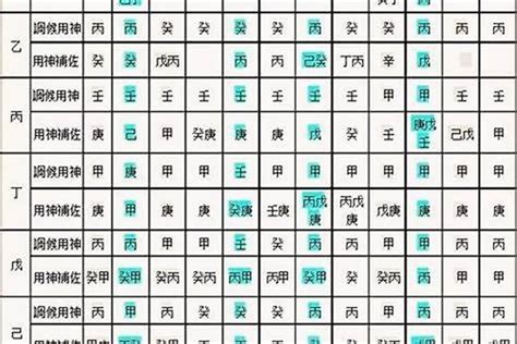 八字日干|生辰八字算命、五行喜用神查询（免费测算）